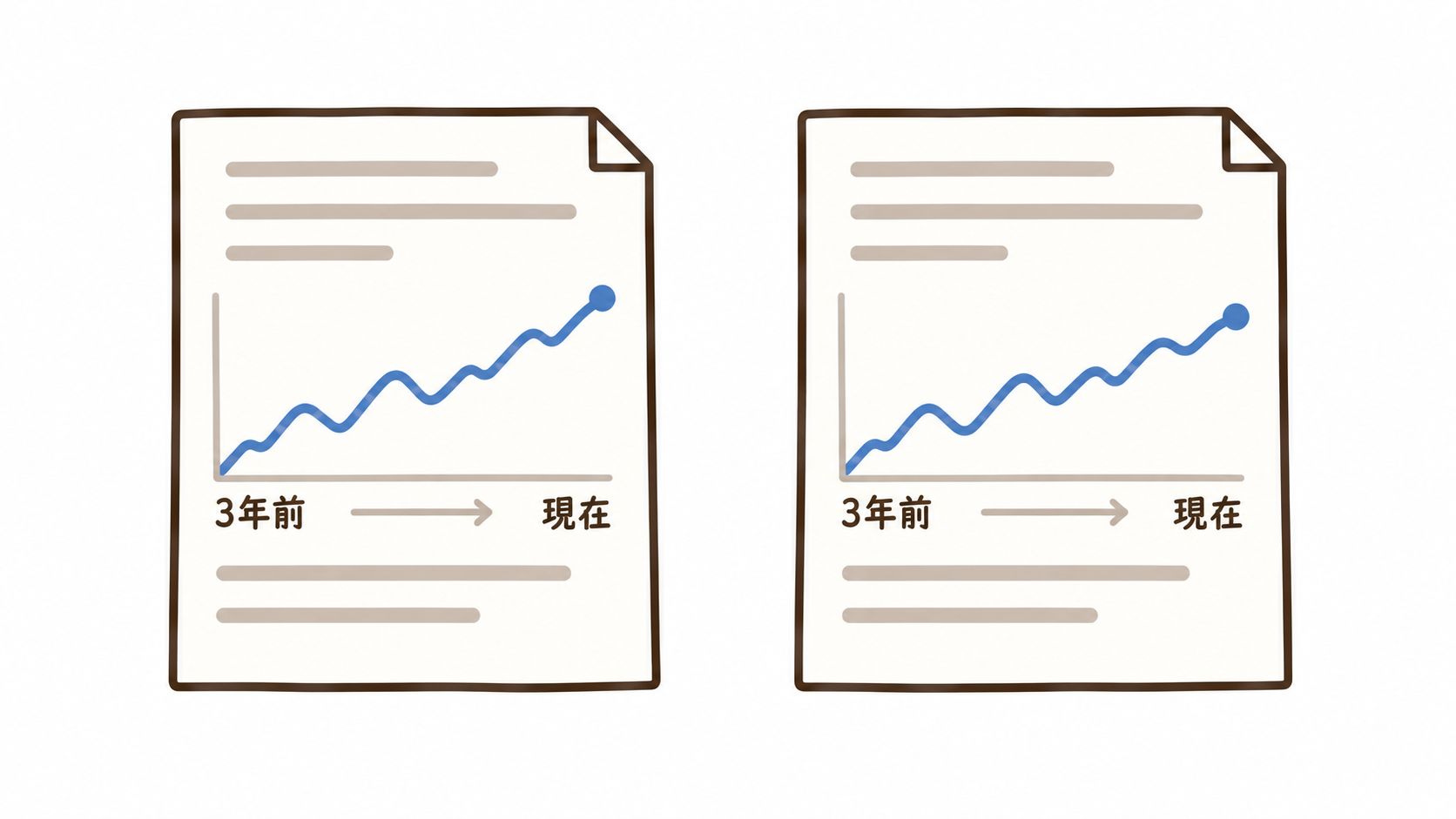 2つの商品の成績を、同じ期間(3年前から現在)のグラフで並べて比べるイメージ